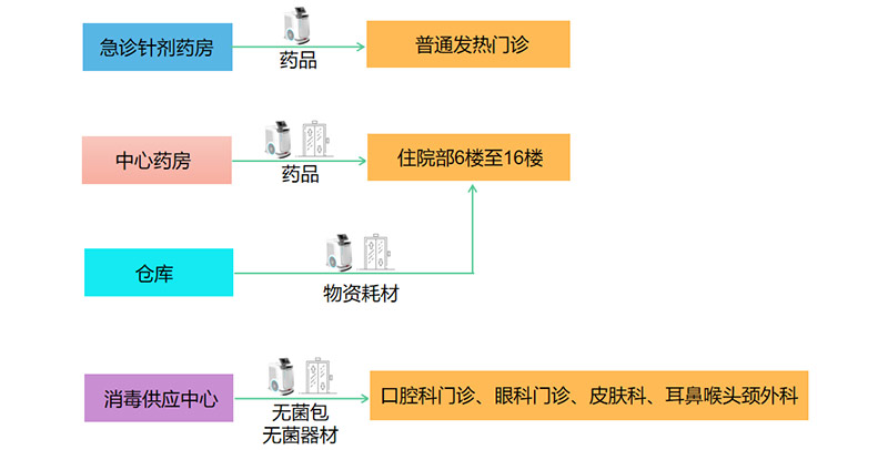 智能配送機(jī)器人