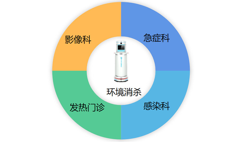 智能感控機(jī)器人