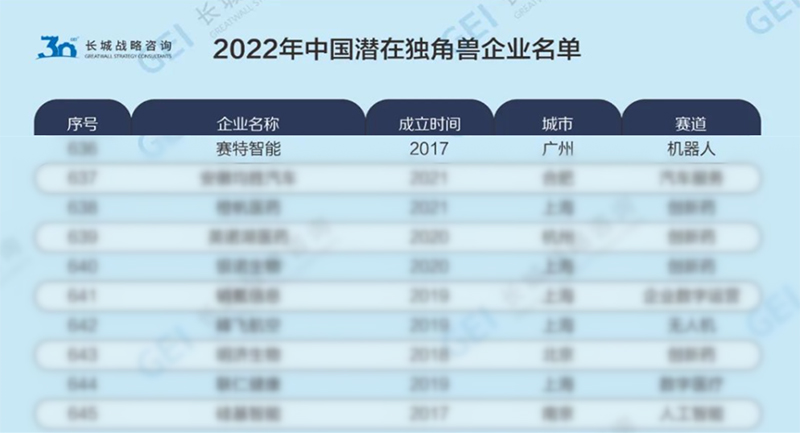 賽特智能