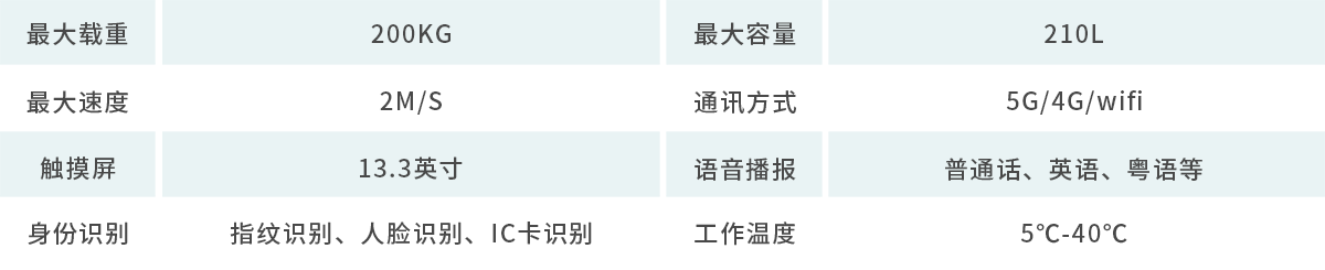 B1參數(shù)圖 拷貝.png