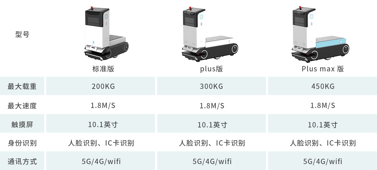 C系列分體式配送機(jī)器人參數(shù)圖.png