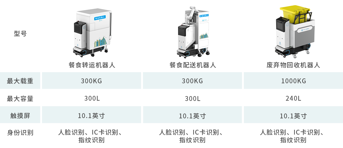 S系列一體式配送機器人參數圖.png