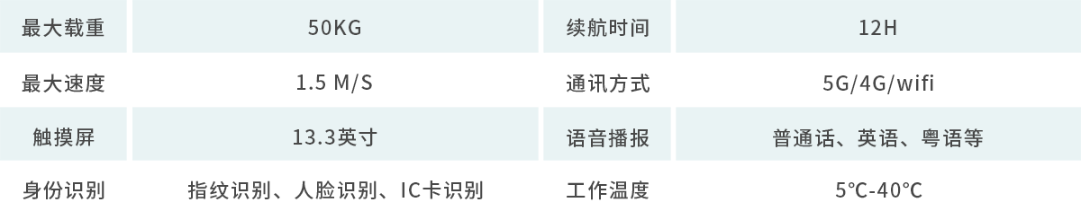 Q系列一體式配送機(jī)器人參數(shù)圖.png